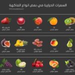 محتوى السعرات الحرارية في الفواكه