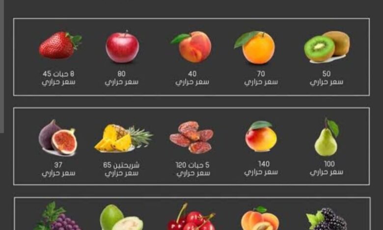 محتوى السعرات الحرارية في الفواكه