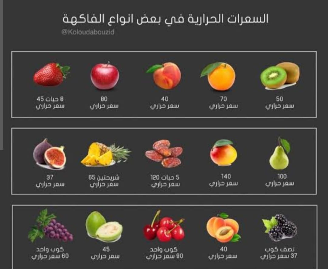 محتوى السعرات الحرارية في الفواكه