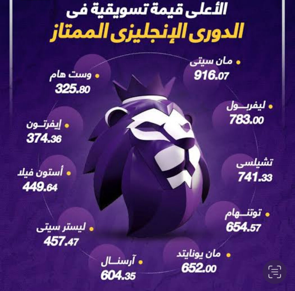 ليفربول على القمة