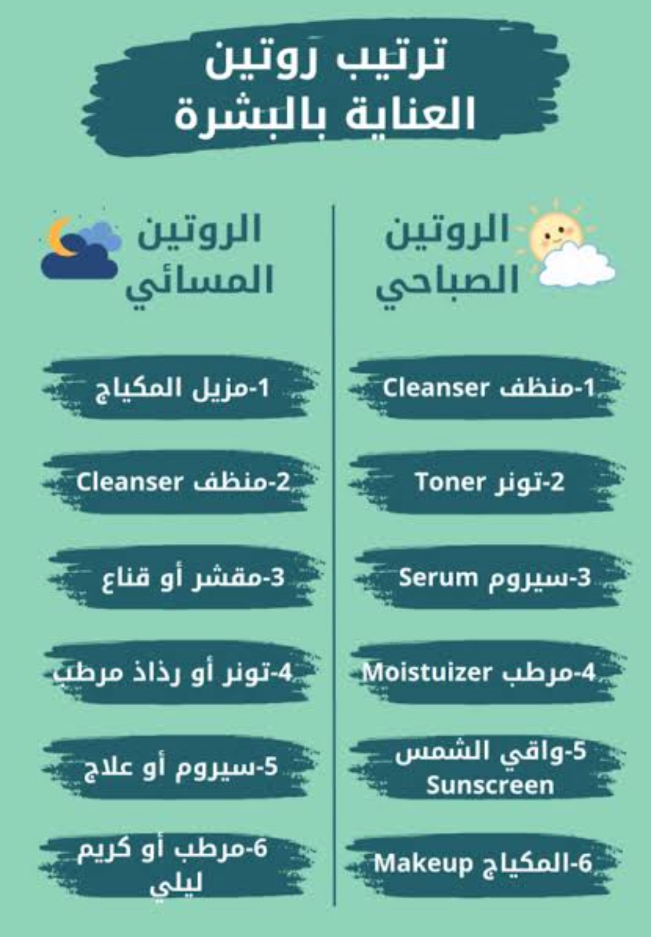 خطوات العناية بالبشرة مع حرارة الصيف