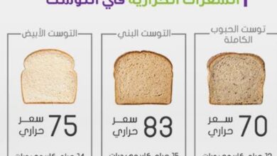 السعرات الحرارية في التوست بانواعه المختلفه