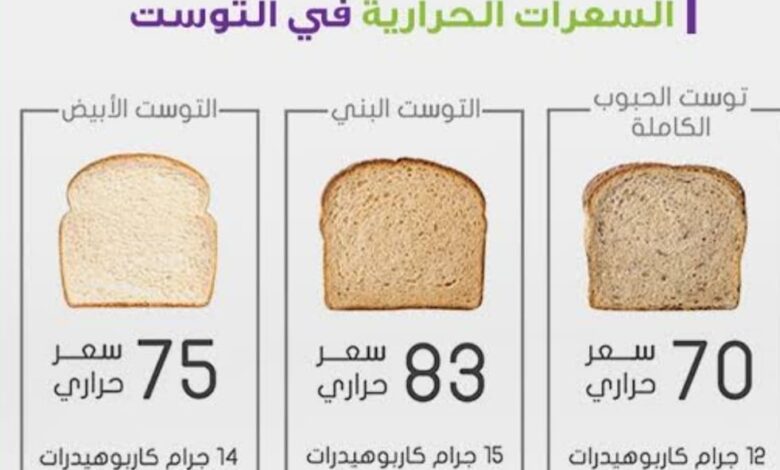السعرات الحرارية في التوست بانواعه المختلفه