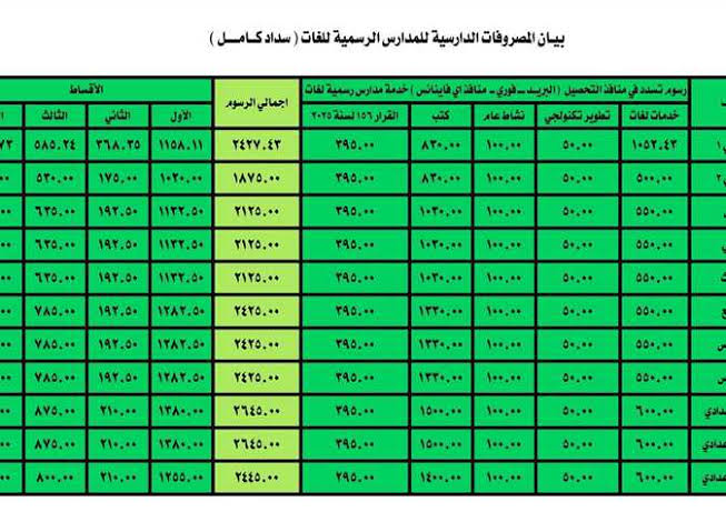 مصروفات المدارس التجريبية