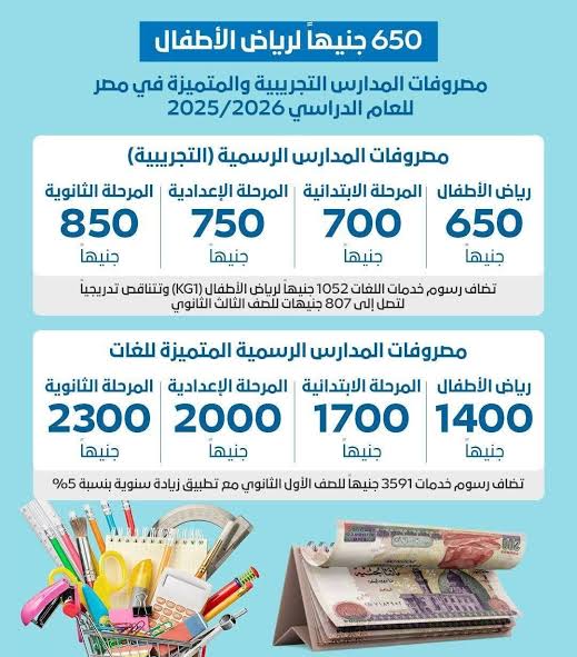 مصروفات المدارس التجريبية